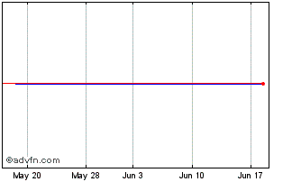 1 Month NHK Spriing (PK) Chart