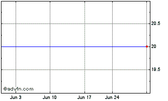 1 Month Noritsu Koki (PK) Chart