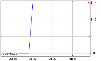 1 Month Nokian Renkaa (PK) Chart