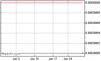 1 Month Neuropathix (CE) Chart