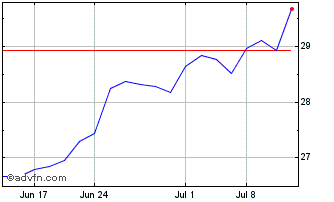 1 Month Nomura Resh Inst (PK) Chart