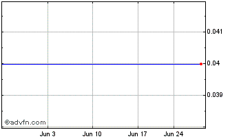 1 Month Northern California Banc... (CE) Chart