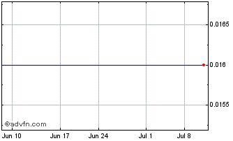 1 Month Elys BMG (CE) Chart