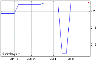 1 Month OpenLocker (QB) Chart
