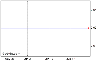 1 Month OneSpaWorld (PK) Chart