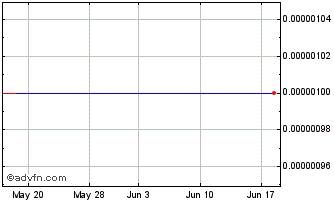 1 Month Pathfinder Cell Therapy (CE) Chart
