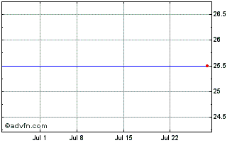 1 Month Psb (QX) Chart