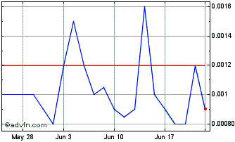 1 Month Principal Solar (PK) Chart