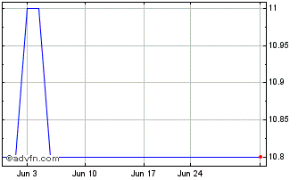 1 Month Goal Acquisition (PK) Chart