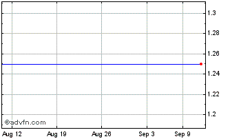 1 Month PT United Tractors (PK) Chart