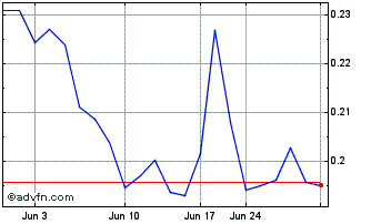 1 Month Power Metals Corporatioin (QB) Chart