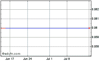 1 Month Quantum FinTech Acquisit... (PK) Chart