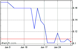 1 Month UHF Logistics (PK) Chart