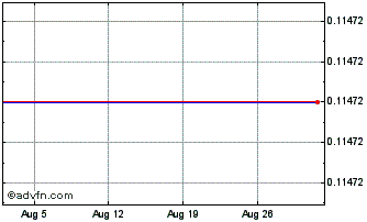 1 Month Road King Infrastructure (PK) Chart