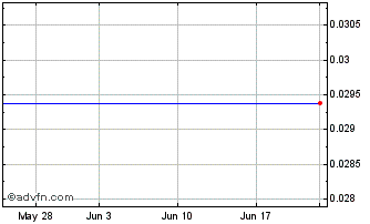 1 Month West Red Lake Gold Mines (CE) Chart