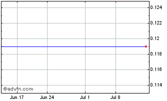 1 Month RTG Mining (PK) Chart