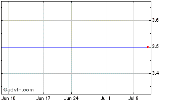 1 Month Retinalgenix Technologies (QB) Chart