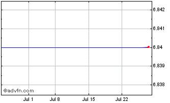 1 Month Rightmove (PK) Chart