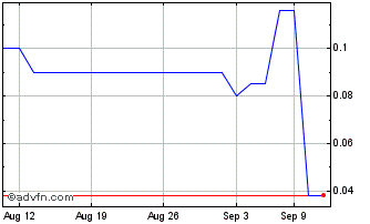 1 Month ASEP Medical (PK) Chart