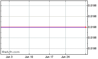 1 Month Scienjoy (PK) Chart