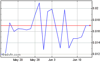 1 Month Star8 (PK) Chart