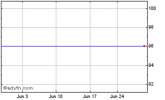 1 Month 286 Lenox Partners (CE) Chart