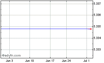 1 Month Terra Firma Capital (PK) Chart