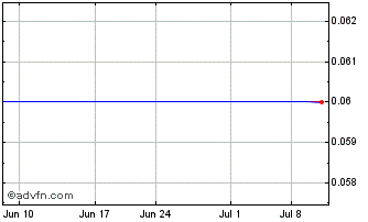 1 Month Truett Hurst (CE) Chart