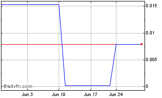 1 Month Tomco Energy (PK) Chart