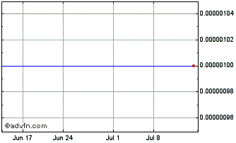 1 Month Terminus Energy (CE) Chart