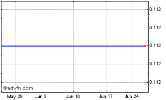 1 Month Ten Pao (PK) Chart