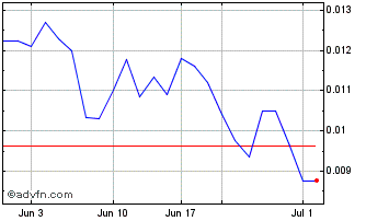 1 Month TurnOnGreen (PK) Chart