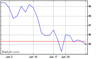 1 Month Tourmaline Oil (PK) Chart