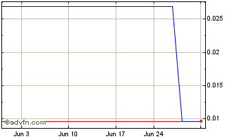 1 Month NewOrigin Gold (PK) Chart