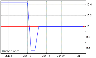 1 Month Toshiba Tec (PK) Chart