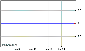 1 Month Technopro (PK) Chart