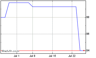 1 Month Trinity Bank NA (PK) Chart