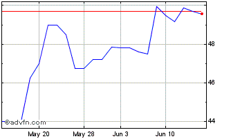 1 Month United Bancorporation of... (QX) Chart