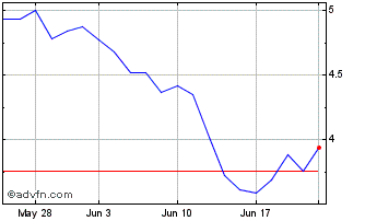 1 Month Umicore (PK) Chart