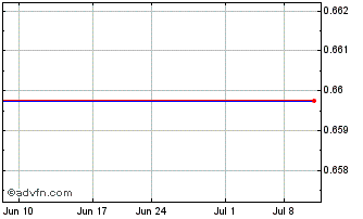 1 Month BOE Varitronix (PK) Chart
