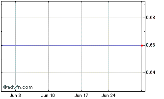1 Month BOE Varitronix (PK) Chart