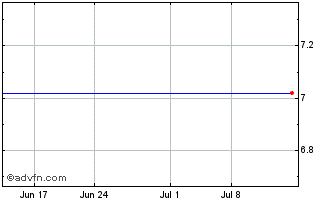 1 Month Vital KSK (PK) Chart