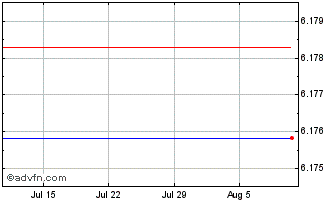 1 Month Vienna Insurance (PK) Chart