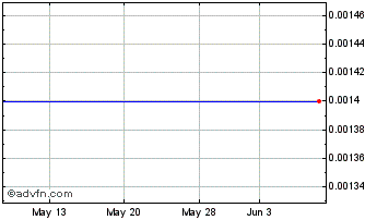 1 Month Volcan (CE) Chart