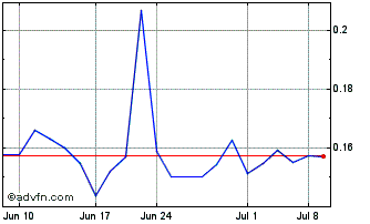 1 Month VentriPoint Diagnostics (QB) Chart