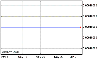 1 Month Voiceserve (CE) Chart