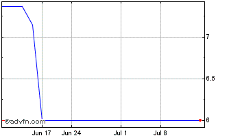 1 Month VerticalScope (PK) Chart