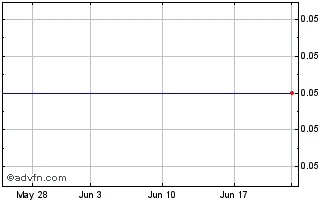 1 Month WEQ (GM) Chart