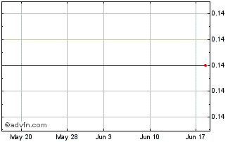 1 Month Weiqiao Textile (PK) Chart