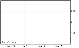1 Month Waxman Industries (CE) Chart